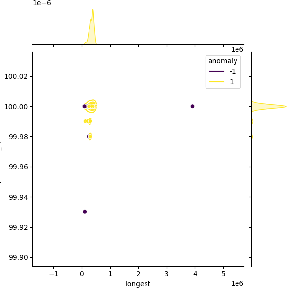 Xylella fastidiosa_sample_longest_Completeness_Specific.png